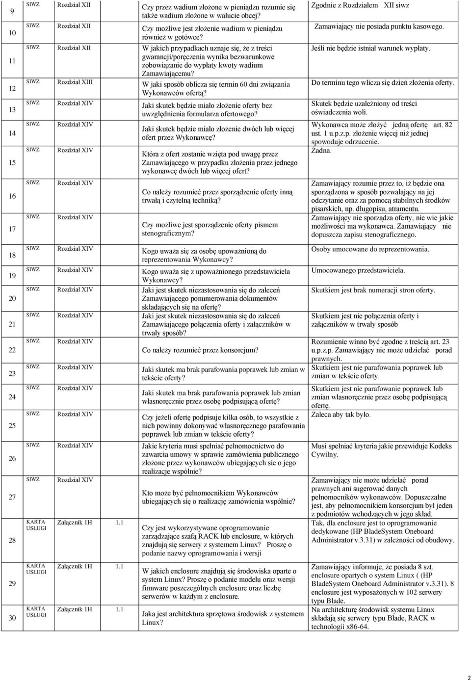 Rozdział XII W jakich przypadkach uznaje się, że z treści gwarancji/poręczenia wynika bezwarunkowe zobowiązanie do wypłaty kwoty wadium Zamawiającemu?