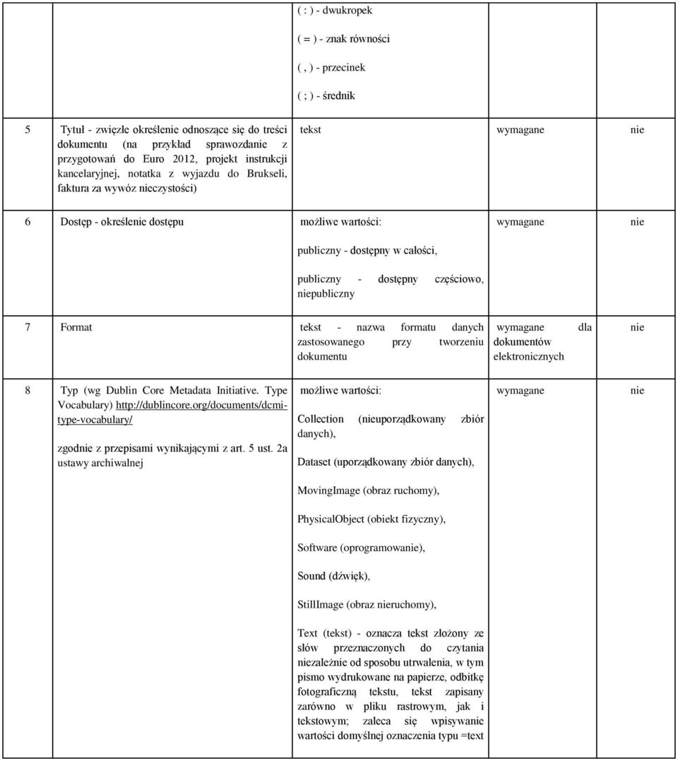 publiczny 7 Format tekst - nazwa formatu danych zastosowanego przy tworzeniu dokumentu dokumentów elektronicznych dla 8 Typ (wg Dublin Core Metadata Initiative. Type Vocabulary) http://dublincore.