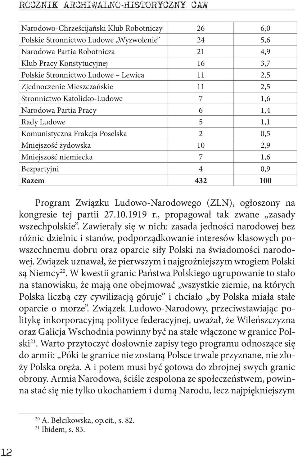 Mniejszość żydowska 10 2,9 Mniejszość niemiecka 7 1,6 Bezpartyjni 4 0,9 Razem 432 100 Program Związku Ludowo-Narodowego (ZLN), ogłoszony na kongresie tej partii 27.10.1919 r.