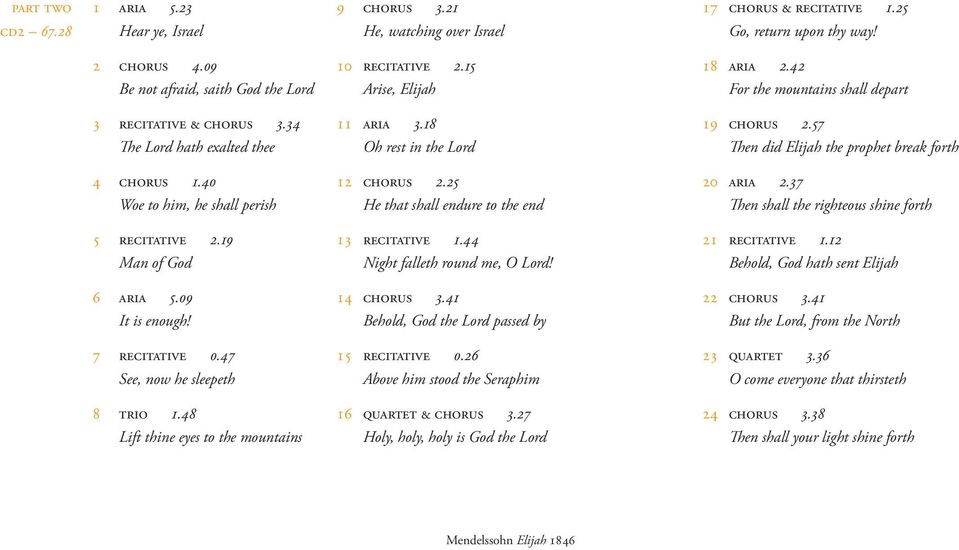 57 The Lord hath exalted thee Oh rest in the Lord Then did Elijah the prophet break forth 4 chorus 1.40 12 chorus 2.25 20 aria 2.