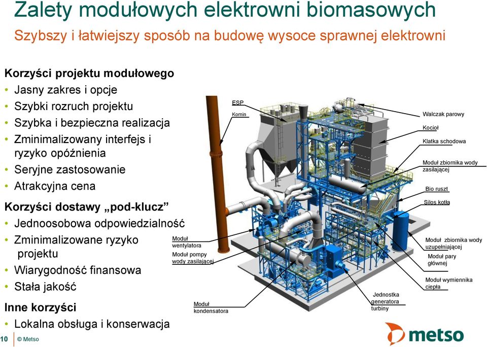 zasilającej Bio ruszt Korzyści dostawy pod-klucz Jednoosobowa odpowiedzialność Zminimalizowane ryzyko projektu Wiarygodność finansowa Stała jakość Inne korzyści Lokalna obsługa i