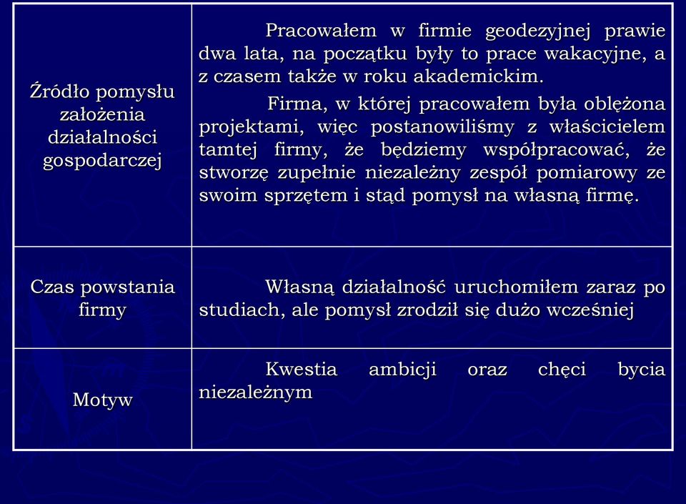 Firma, w której pracowałem była oblężona projektami, więc postanowiliśmy z właścicielem tamtej firmy, że będziemy współpracować, że stworzę