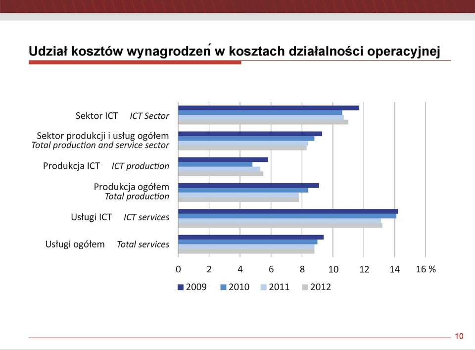 us ug ogó em Produkcja ICT Produkcja ogó em Us ugi