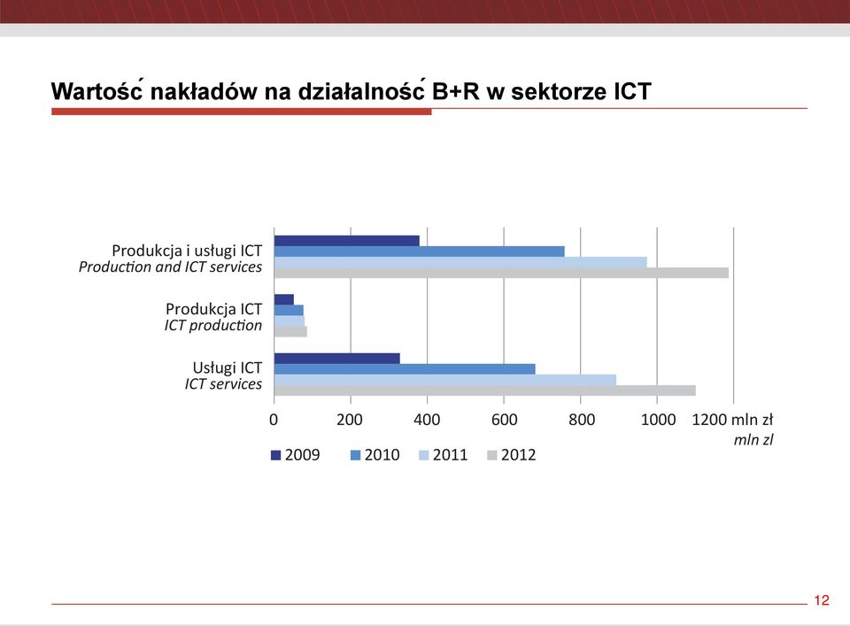 ugi ICT Produkcja ICT Us ugi ICT 0 200