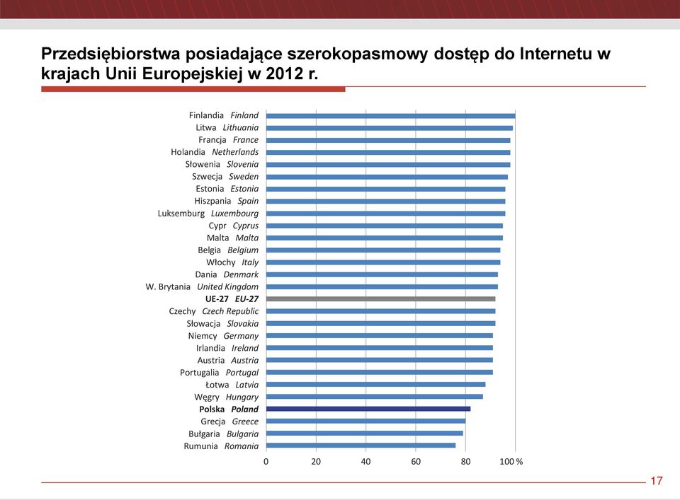 Luksemburg Luxembourg Cypr Cyprus Malta Malta Belgia Belgium W ochy Italy Dania Denmark W.