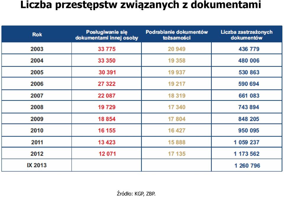 związanych z