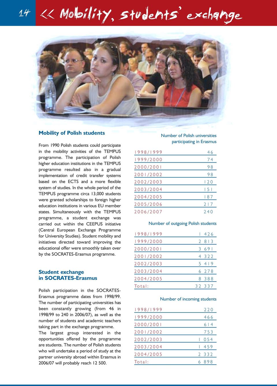 studies. In the whole period of the TEMPUS programme circa 13,000 students were granted scholarships to foreign higher education institutions in various EU member states.