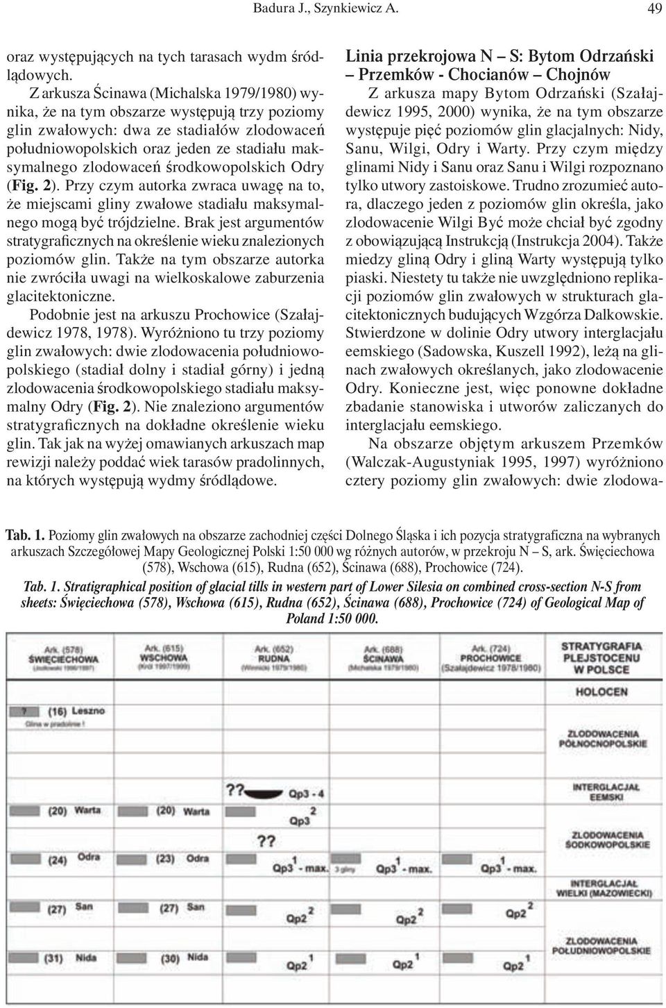 środkowopolskich Odry (Fig. 2). Przy czym autorka zwraca uwagę na to, że miejscami gliny zwałowe stadiału maksymalnego mogą być trójdzielne.