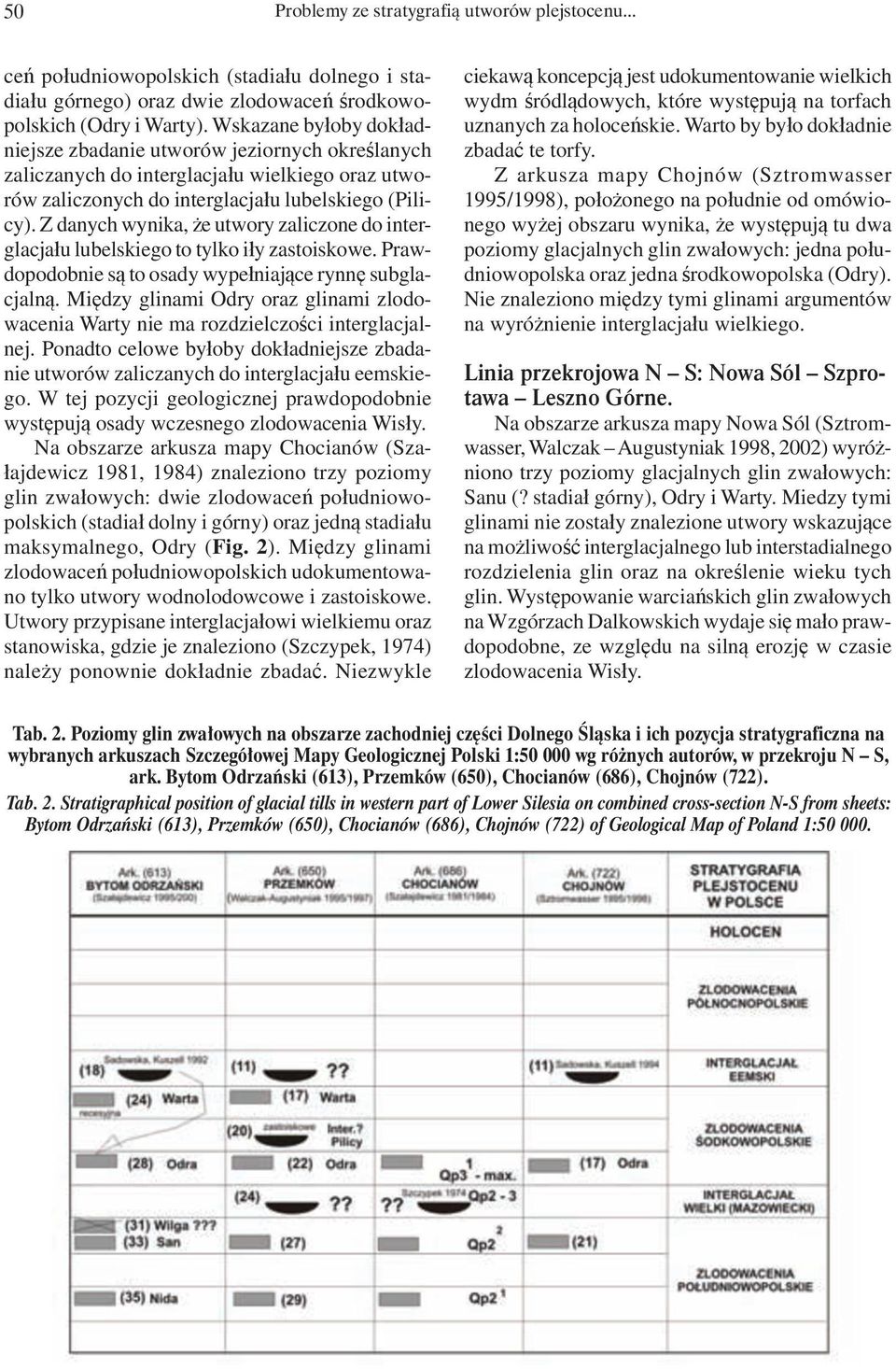 Z danych wynika, że utwory zaliczone do interglacjału lubelskiego to tylko iły zastoiskowe. Prawdopodobnie są to osady wypełniające rynnę subglacjalną.