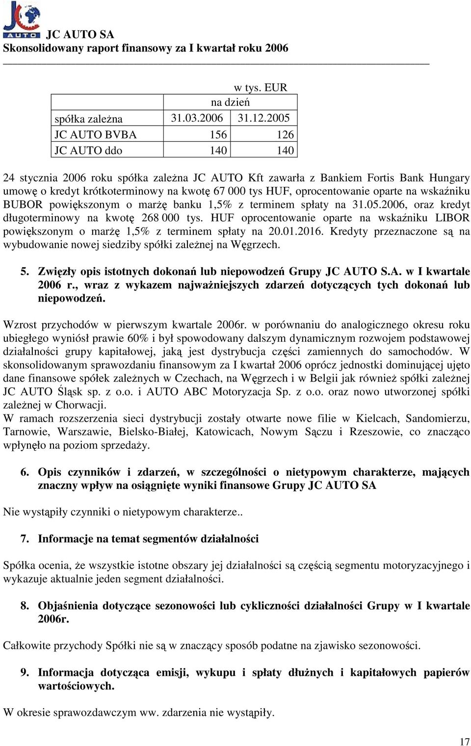 oprocentowanie oparte na wskaźniku BUBOR powiększonym o marżę banku 1,5% z terminem spłaty na 31.05.2006, oraz kredyt długoterminowy na kwotę 268 000 tys.