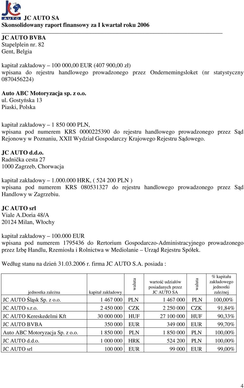 Gostyńska 13 Piaski, Polska kapitał zakładowy 1 850 000 PLN, wpisana pod numerem KRS 0000225390 do rejestru handlowego prowadzonego przez Sąd Rejonowy w Poznaniu, XXII Wydział Gospodarczy Krajowego