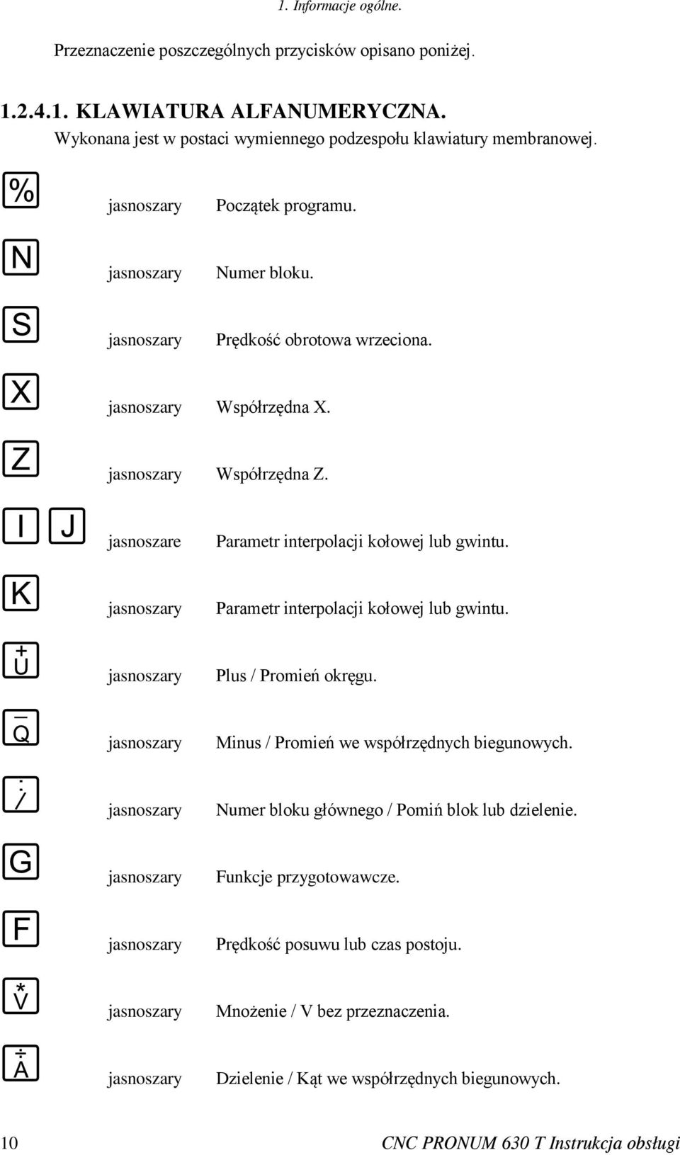 jasnoszary Parametr interpolacji kołowej lub gwintu. jasnoszary Plus / Promień okręgu. jasnoszary Minus / Promień we współrzędnych biegunowych.