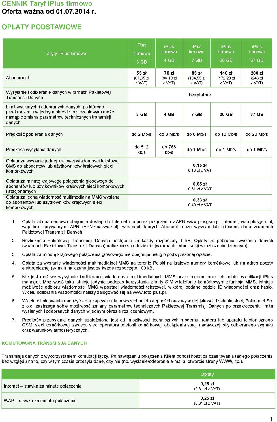 bezpłatnie Limit wysłanych i odebranych danych, po którego przekroczeniu w jednym okresie rozliczeniowym może nastąpić zmiana parametrów technicznych transmisji danych 3 GB 4 GB 7 GB 20 GB 37 GB