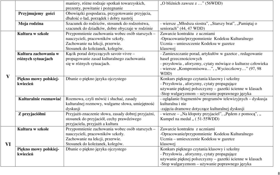 dotyczących savoir-vivre różnych sytuacjach propagowanie zasad kulturalnego zachowania się w różnych sytuacjach.