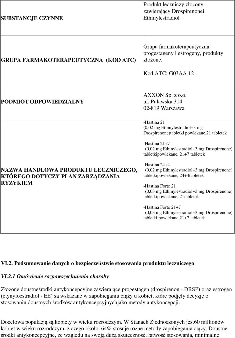 Puławska 314 02-819 Warszawa -Hastina 21 (0,02 mg Ethinylestradiol+3 mg Drospirenone)tabletki powlekane,21 tabletek -Hastina 21+7 (0,02 mg Ethinylestradiol+3 mg Drospirenone) tabletkipowlekane, 21+7