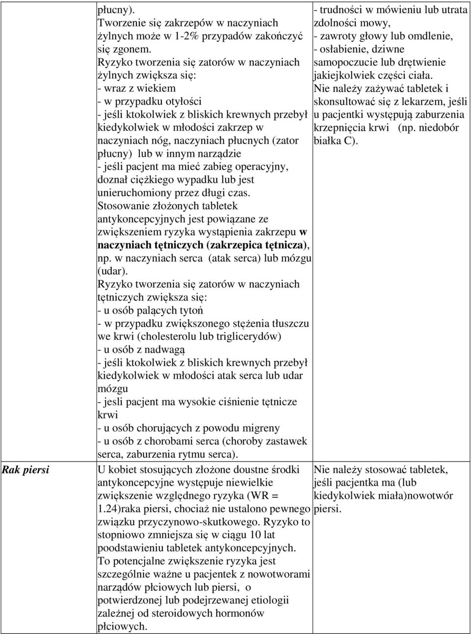 - wraz z wiekiem Nie należy zażywać tabletek i - w przypadku otyłości skonsultować się z lekarzem, jeśli - jeśli ktokolwiek z bliskich krewnych przebył u pacjentki występują zaburzenia kiedykolwiek w