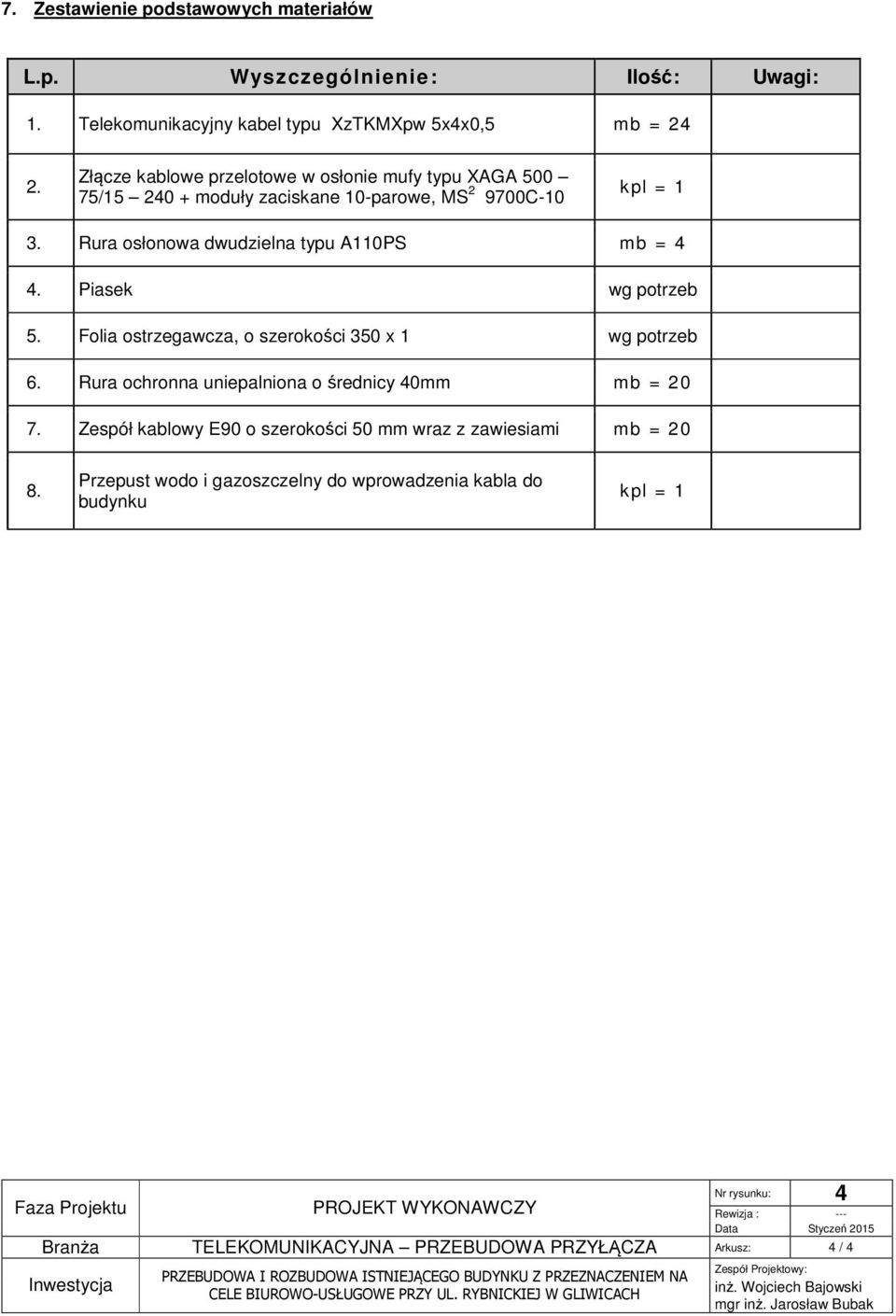 Folia ostrzegawcza, o szerokości 350 x 1 wg potrzeb 6. Rura ochronna uniepalniona o średnicy 40mm mb = 20 7. Zespó kablowy E90 o szerokości 50 mm wraz z zawiesiami mb = 20 8.