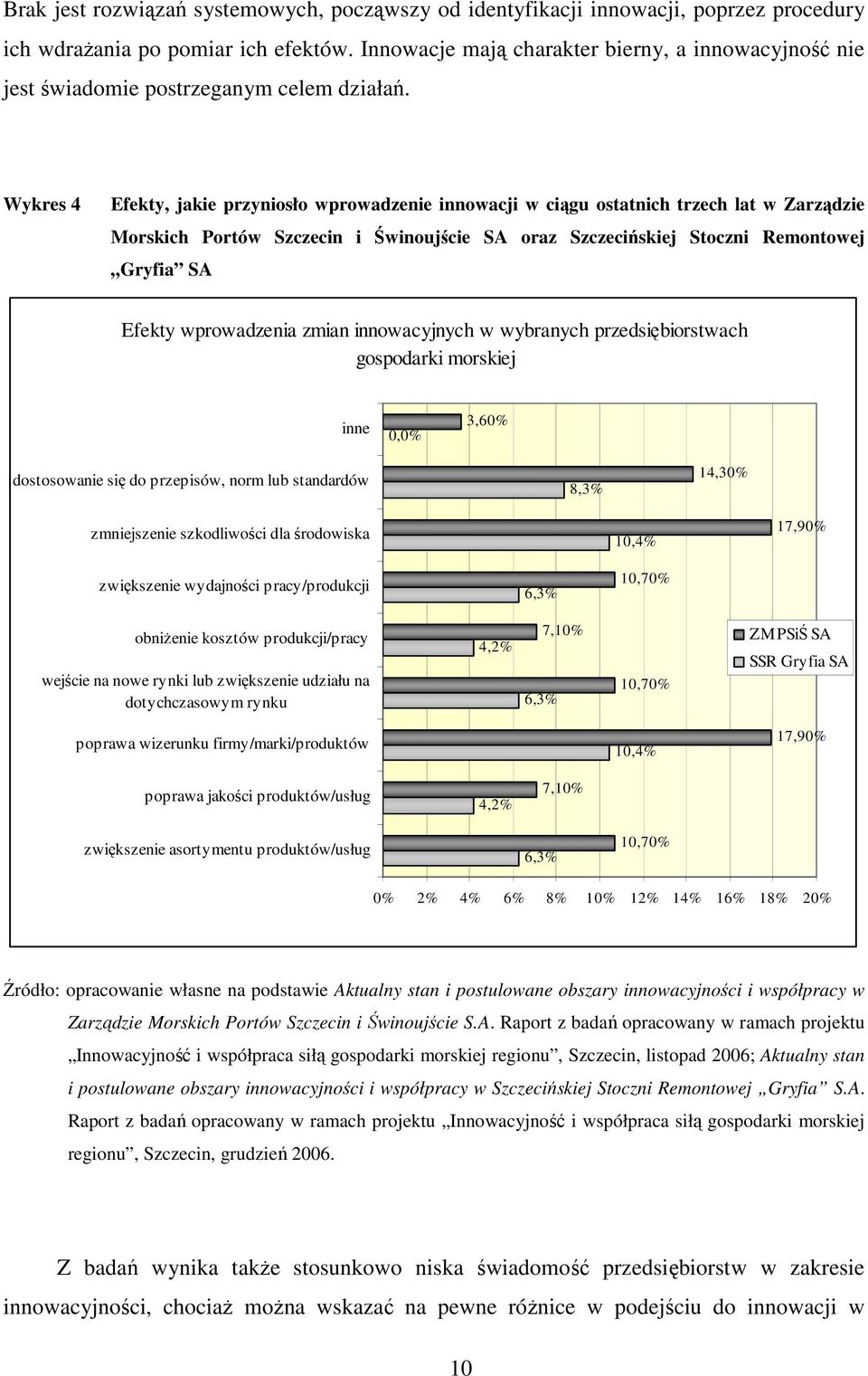 Wykres 4 Efekty, jakie przyniosło wprowadzenie innowacji w ciągu ostatnich trzech lat w Zarządzie Morskich Portów Szczecin i Świnoujście SA oraz Szczecińskiej Stoczni Remontowej Gryfia SA Efekty