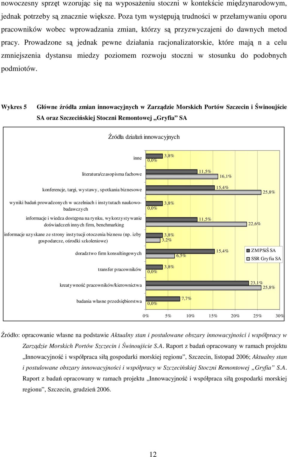 Prowadzone są jednak pewne działania racjonalizatorskie, które mają n a celu zmniejszenia dystansu miedzy poziomem rozwoju stoczni w stosunku do podobnych podmiotów.