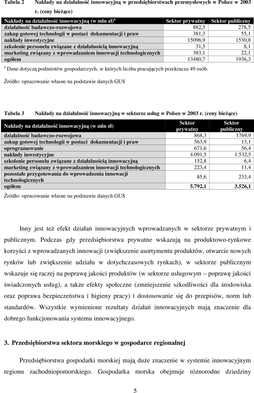 381,3 55,1 nakłady inwestycyjne 15096,9 1530,8 szkolenie personelu związane z działalnością innowacyjną 31,5 8,1 marketing związany z wprowadzaniem innowacji technologicznych 383,1 22,1 ogółem