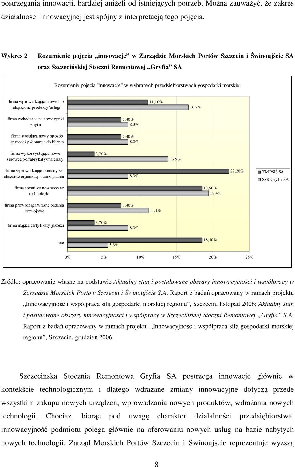 przedsiębiorstwach gospodarki morskiej firma wprowadzająca nowe lub ulepszone produkty/usługi 11,10% 16,7% firma wchodząca na nowe rynki zbytu firma stosująca nowy sposób sprzedaży /dotarcia do