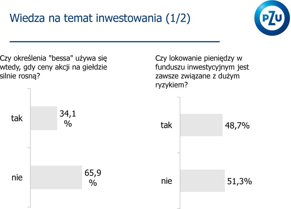 giełdzie silnie rosną?