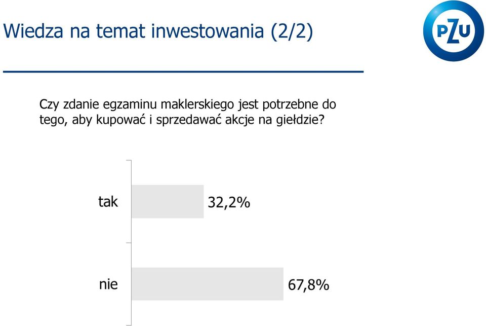 maklerskiego jest potrzebne do