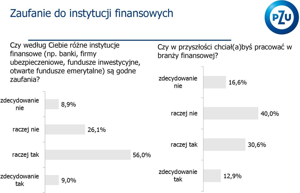 banki, firmy ubezpieczeniowe, fundusze inwestycyjne, otwarte