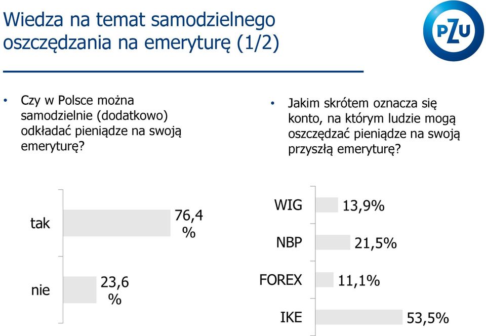 na swoją emeryturę?