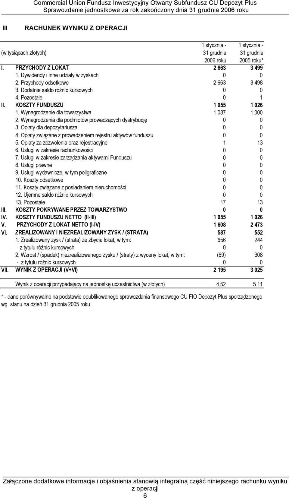 Wynagrodzenie dla towarzystwa 1 037 1 000 2. Wynagrodzenia dla podmiotów prowadzących dystrybucję 0 0 3. Opłaty dla depozytariusza 0 0 4.