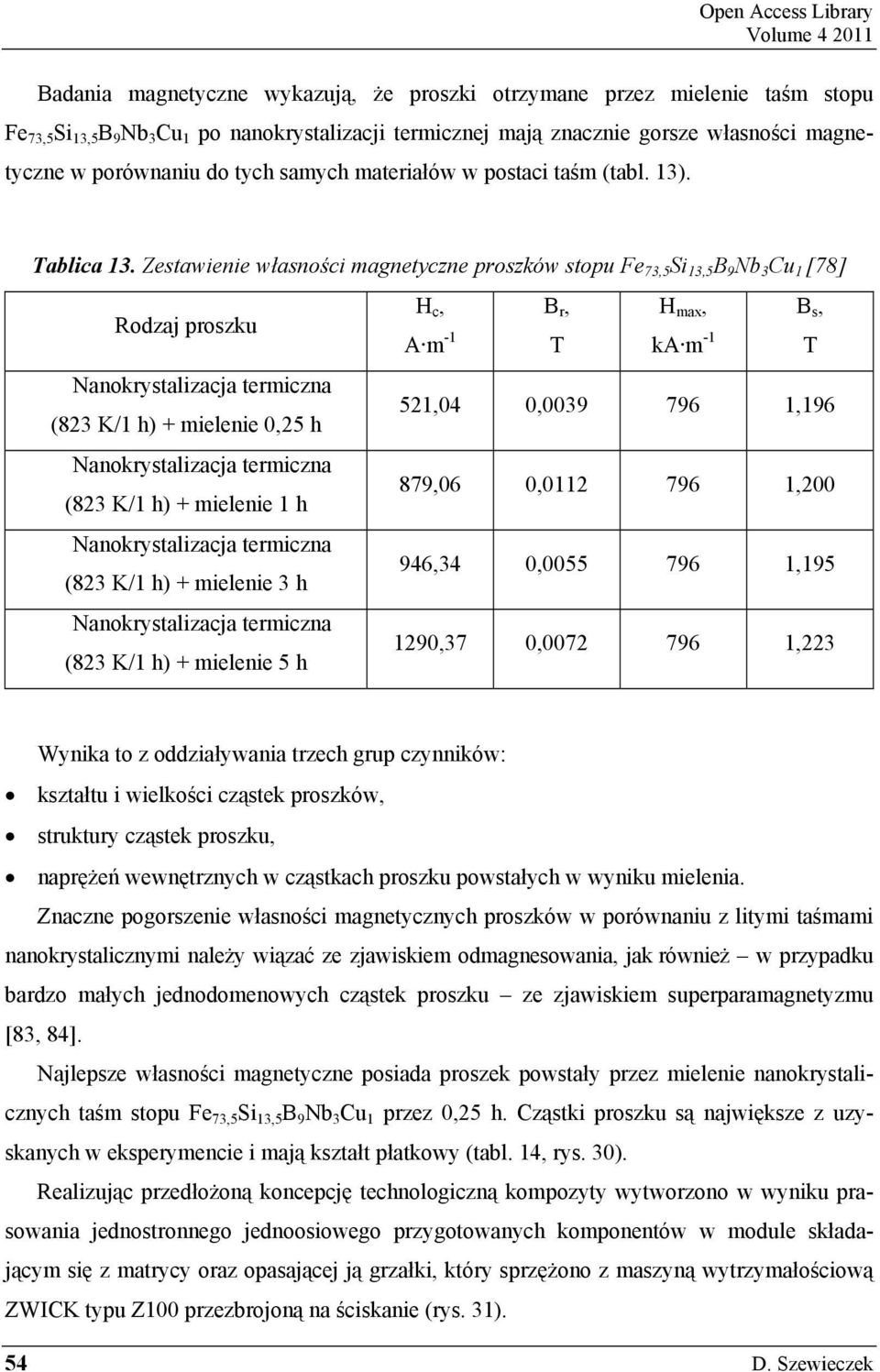 Zestawienie własno ci magnetyczne proszków stopu Fe 73,5 Si 13,5 B 9 Nb 3 Cu 1 [78] Rodzaj proszku (823 K/1 h) + mielenie 0,25 h (823 K/1 h) + mielenie 1 h (823 K/1 h) + mielenie 3 h (823 K/1 h) +