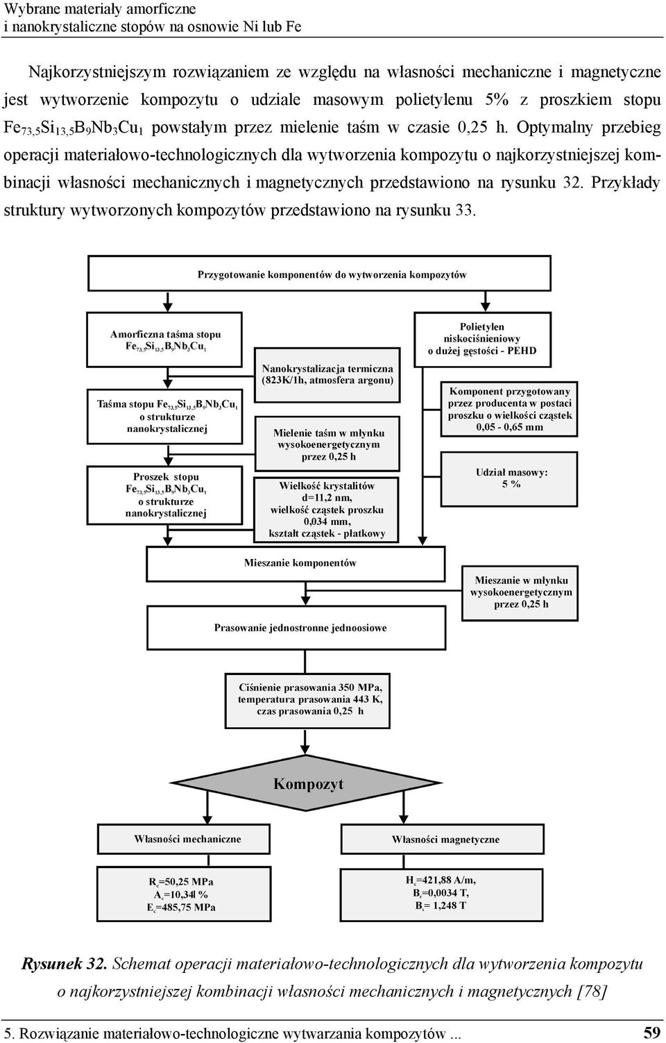 Optymalny przebieg operacji materiałowo-technologicznych dla wytworzenia kompozytu o najkorzystniejszej kombinacji własno ci mechanicznych i magnetycznych przedstawiono na rysunku