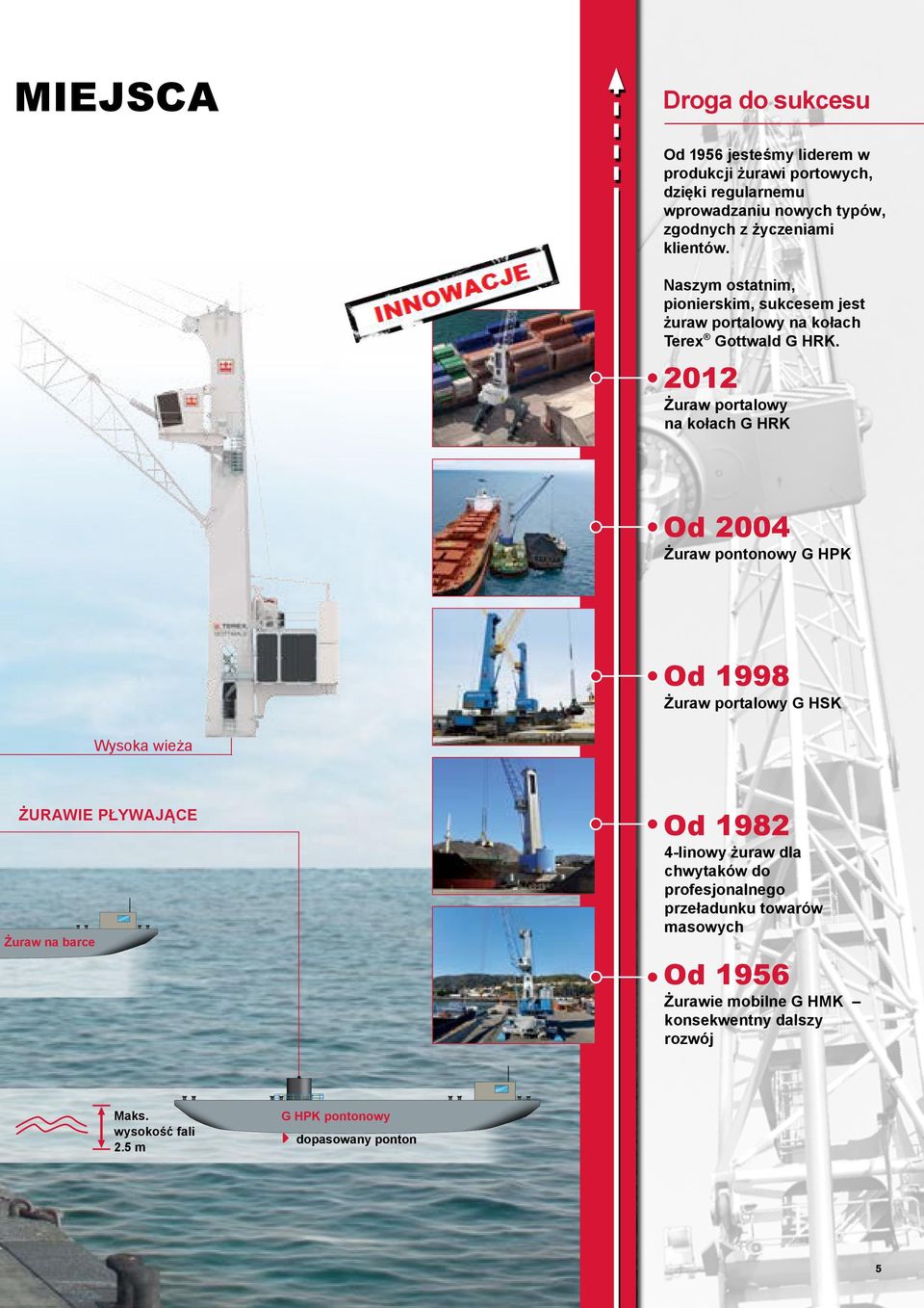 2012 Żuraw portalowy na kołach G HRK Od 2004 Żuraw pontonowy G HPK Od 1998 Żuraw portalowy G HSK Wysoka wieża ŻURAWIE PŁYWAJĄCE Od 1982 4-linowy