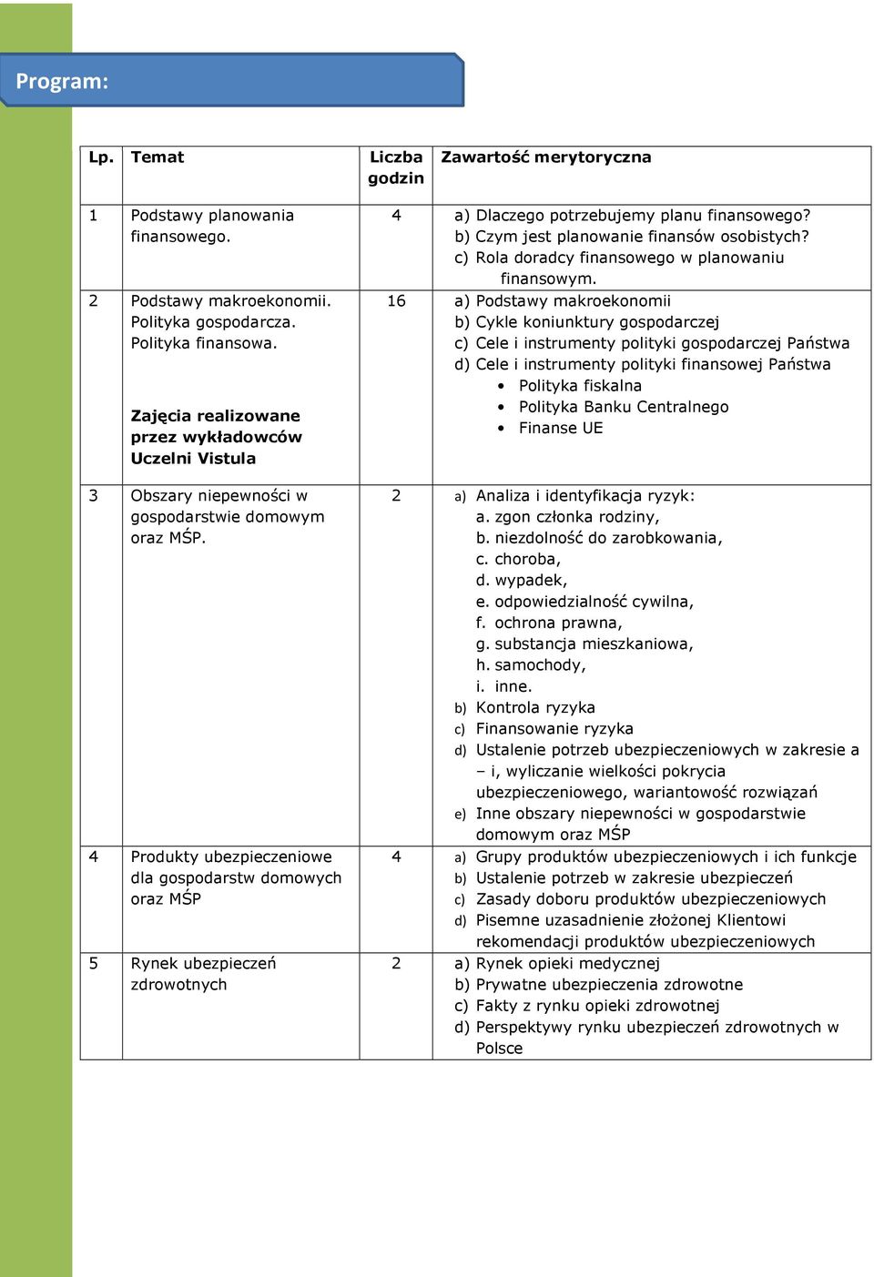 4 Produkty ubezpieczeniowe dla gospodarstw domowych oraz MŚP 5 Rynek ubezpieczeń zdrowotnych 4 a) Dlaczego potrzebujemy planu finansowego? b) Czym jest planowanie finansów osobistych?