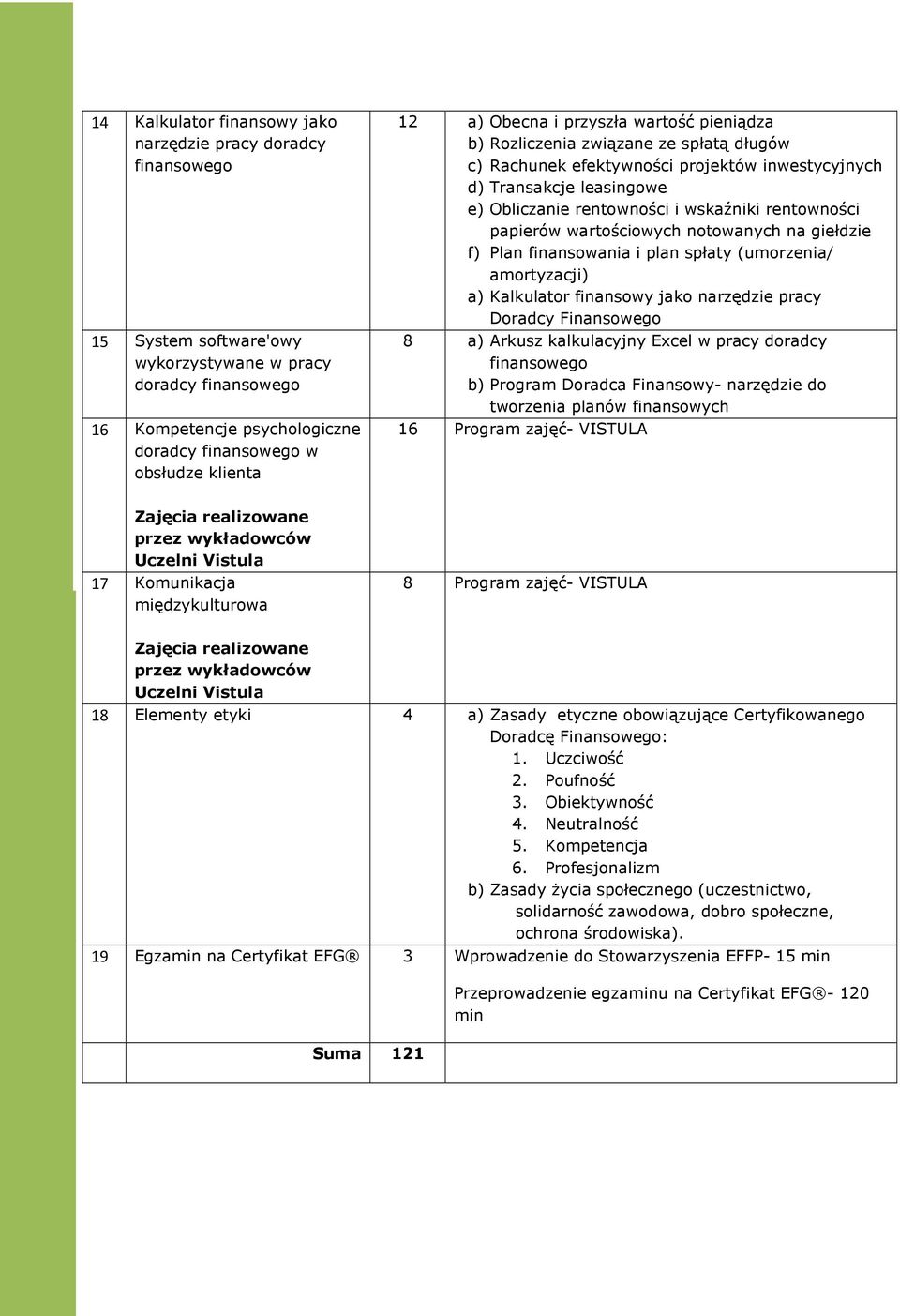 projektów inwestycyjnych d) Transakcje leasingowe e) Obliczanie rentowności i wskaźniki rentowności papierów wartościowych notowanych na giełdzie f) Plan finansowania i plan spłaty (umorzenia/