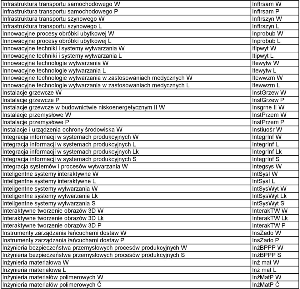 wytwarzania L Innowacyjne technologie wytwarzania w zastosowaniach medycznych W Innowacyjne technologie wytwarzania w zastosowaniach medycznych L Instalacje grzewcze W Instalacje grzewcze P