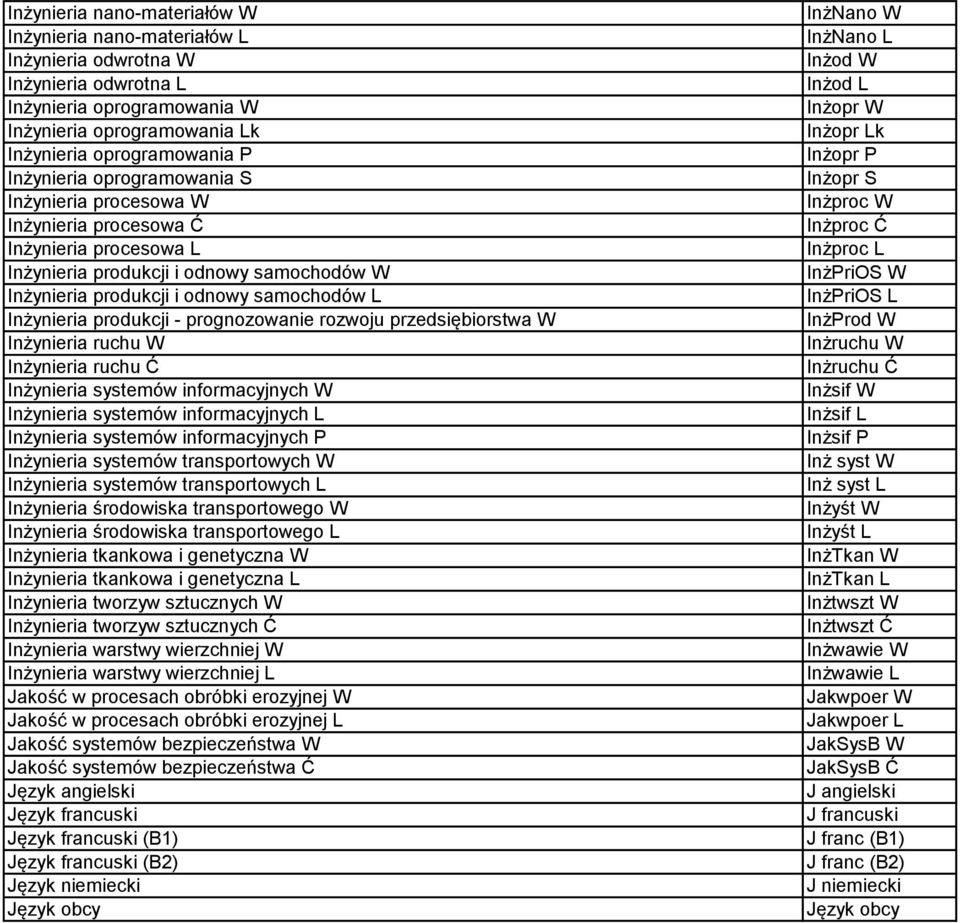 prognozowanie rozwoju przedsiębiorstwa W Inżynieria ruchu W Inżynieria ruchu Ć Inżynieria systemów informacyjnych W Inżynieria systemów informacyjnych L Inżynieria systemów informacyjnych P