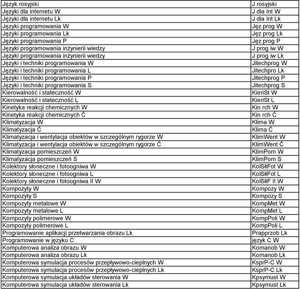 stateczność L Kinetyka reakcji chemicznych W Kinetyka reakcji chemicznych Ć Klimatyzacja W Klimatyzacja Ć Klimatyzacja i wentylacja obiektów w szczególnym rygorze W Klimatyzacja i wentylacja obiektów