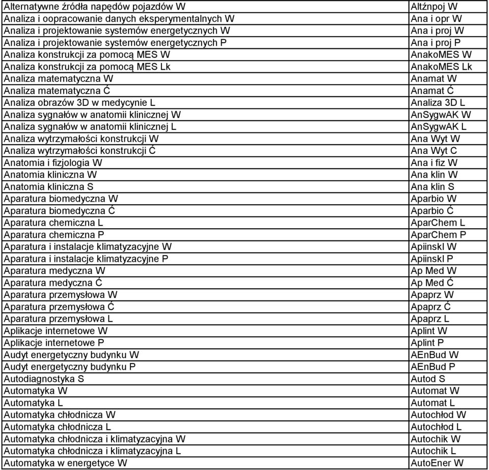 sygnałów w anatomii klinicznej L Analiza wytrzymałości konstrukcji W Analiza wytrzymałości konstrukcji Ć Anatomia i fizjologia W Anatomia kliniczna W Anatomia kliniczna S Aparatura biomedyczna W