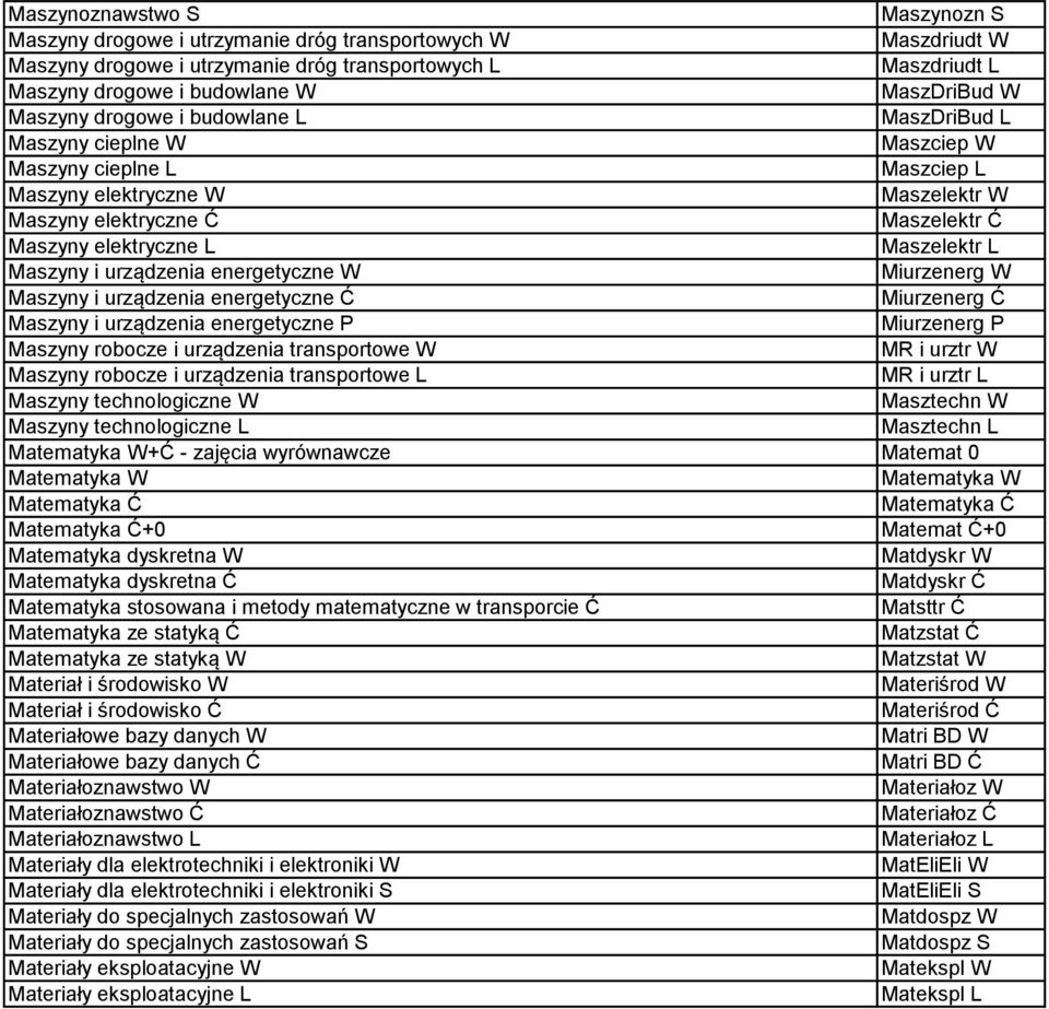 Maszelektr L Maszyny i urządzenia energetyczne W Miurzenerg W Maszyny i urządzenia energetyczne Ć Miurzenerg Ć Maszyny i urządzenia energetyczne P Miurzenerg P Maszyny robocze i urządzenia
