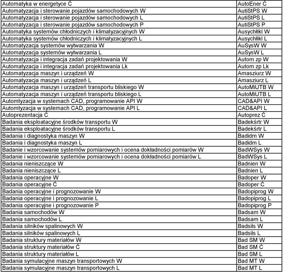 zadań projektowania W Automatyzacja i integracja zadań projektowania Lk Automatyzacja maszyn i urządzeń W Automatyzacja maszyn i urządzeń L Automatyzacja maszyn i urządzeń transportu bliskiego W