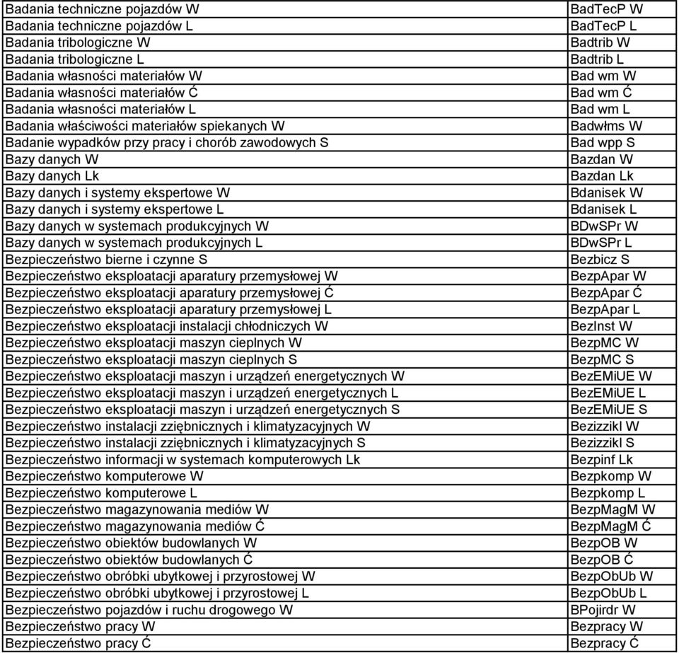 danych w systemach produkcyjnych W Bazy danych w systemach produkcyjnych L Bezpieczeństwo bierne i czynne S Bezpieczeństwo eksploatacji aparatury przemysłowej W Bezpieczeństwo eksploatacji aparatury