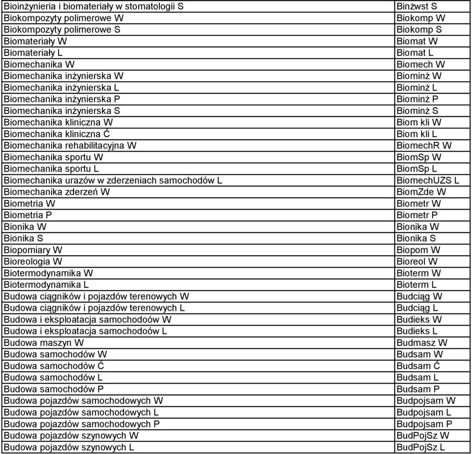 w zderzeniach samochodów L Biomechanika zderzeń W Biometria W Biometria P Bionika W Bionika S Biopomiary W Bioreologia W Biotermodynamika W Biotermodynamika L Budowa ciągników i pojazdów terenowych W