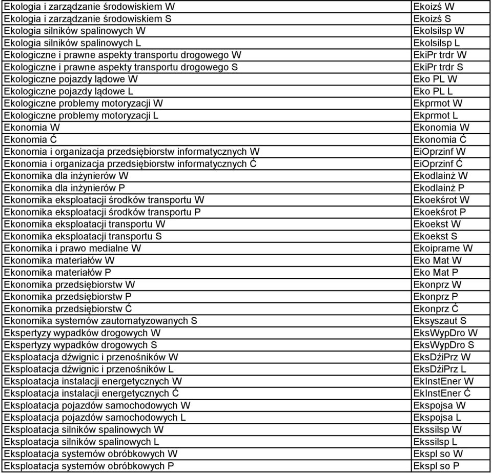 Ć Ekonomia i organizacja przedsiębiorstw informatycznych W Ekonomia i organizacja przedsiębiorstw informatycznych Ć Ekonomika dla inżynierów W Ekonomika dla inżynierów P Ekonomika eksploatacji