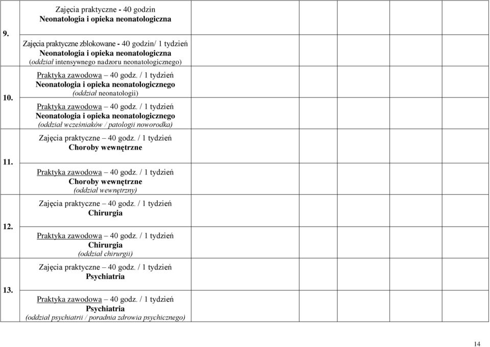 / 1 tydzień Neonatologia i opieka neonatologicznego (oddział neonatologii) Praktyka zawodowa 40 godz.