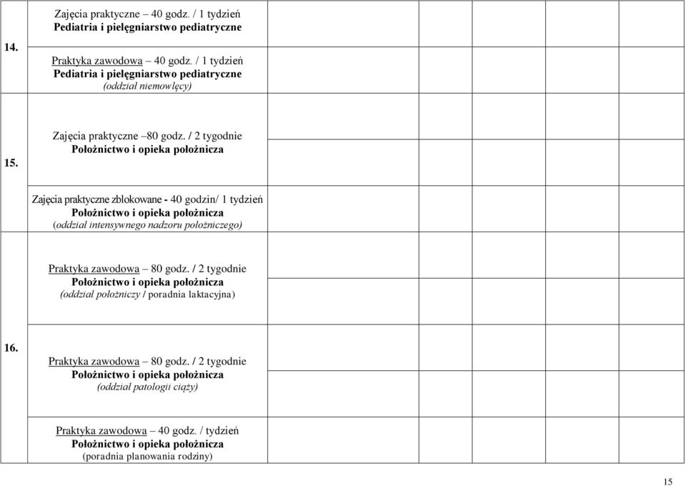 / 2 tygodnie Położnictwo i opieka położnicza Zajęcia praktyczne zblokowane - 40 godzin/ 1 tydzień Położnictwo i opieka położnicza (oddział intensywnego nadzoru położniczego)