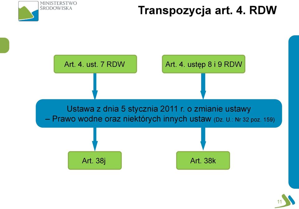 ust. 7  ustęp 8 i 9 RDW Ustawa z dnia 5 stycznia