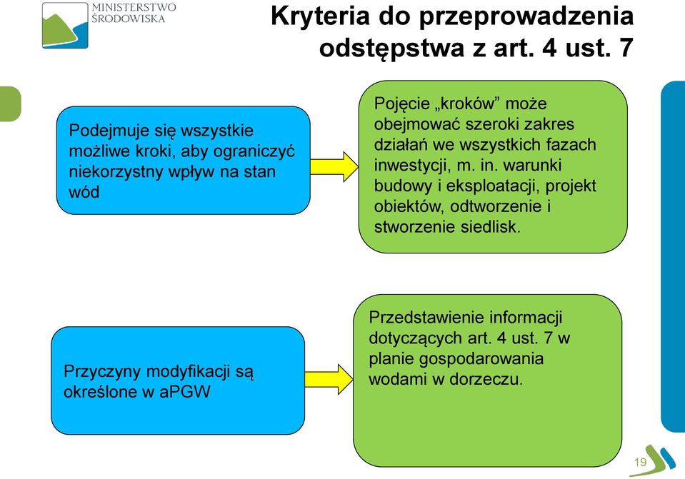 obejmować szeroki zakres działań we wszystkich fazach inw