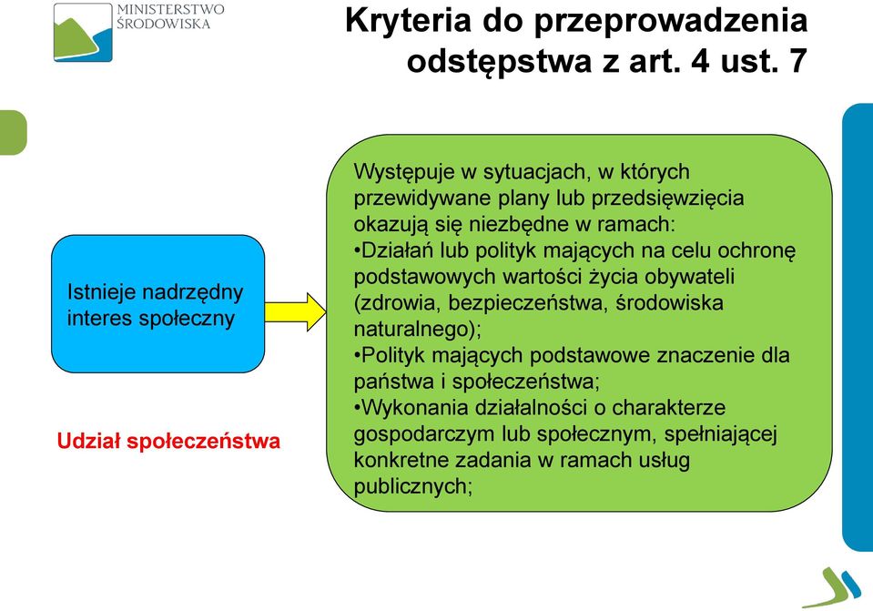 okazują się niezbędne w ramach: Działań lub polityk mających na celu ochronę podstawowych wartości życia obywateli (zdrowia,