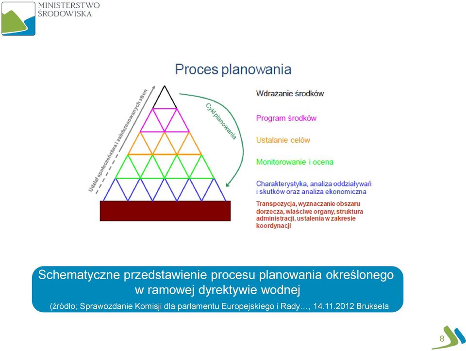 wodnej (źródło; Sprawozdanie Komisji dla